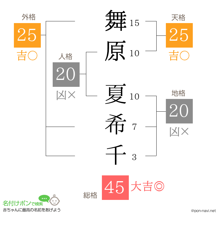 舞原 夏希千さんの姓名判断結果