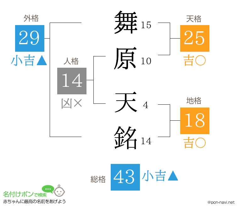 舞原 天銘さんの姓名判断結果