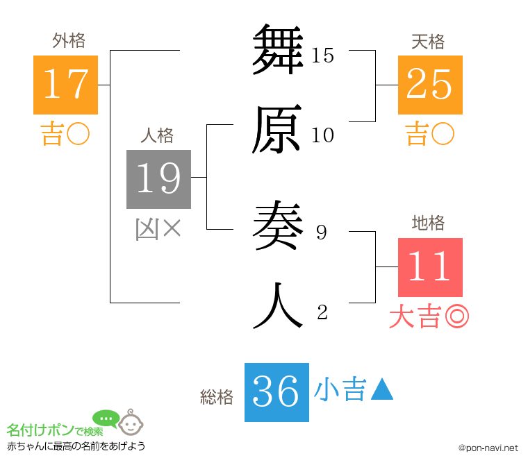 舞原 奏人さんの姓名判断結果