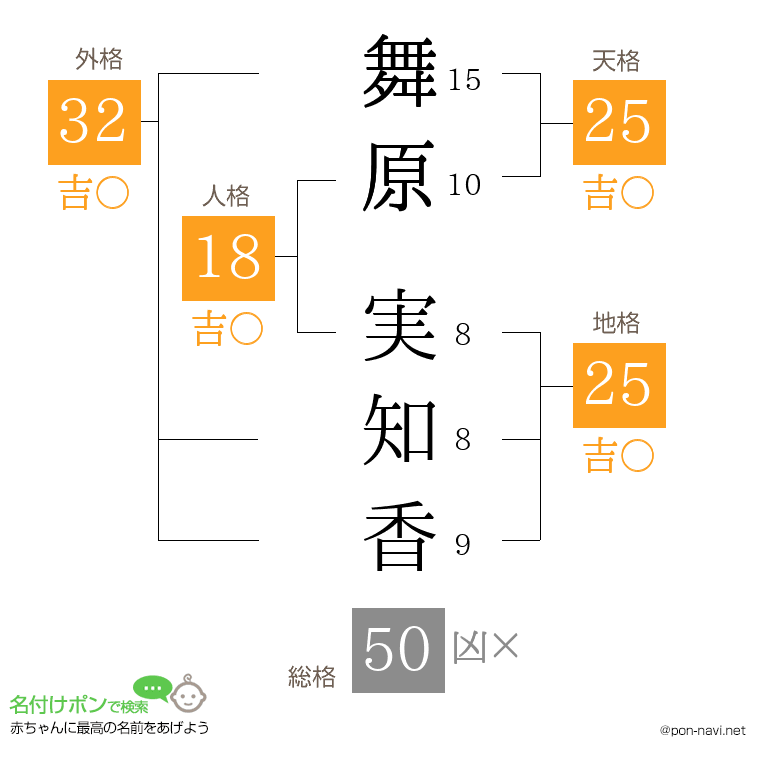 舞原 実知香さんの姓名判断結果