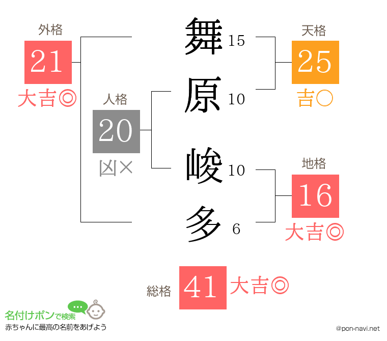 舞原 峻多さんの姓名判断結果