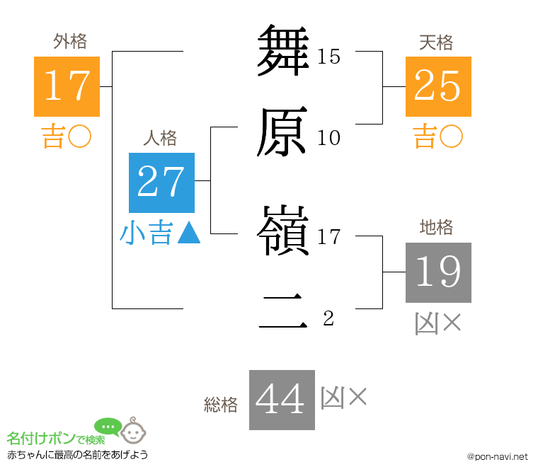 舞原 嶺二さんの姓名判断結果