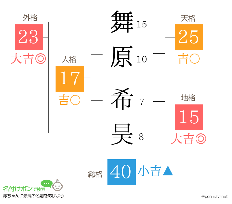舞原 希昊さんの姓名判断結果