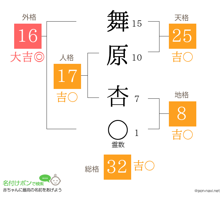 舞原 杏さんの姓名判断結果