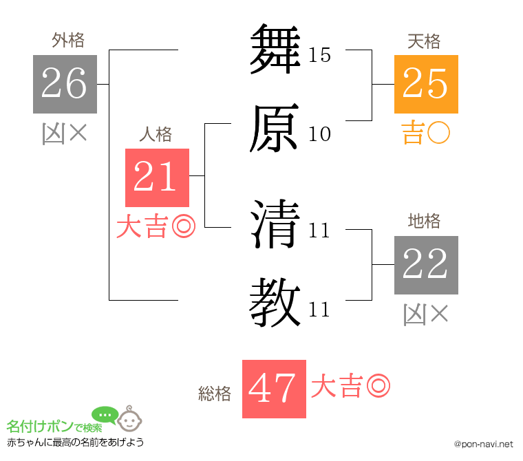 舞原 清教さんの姓名判断結果