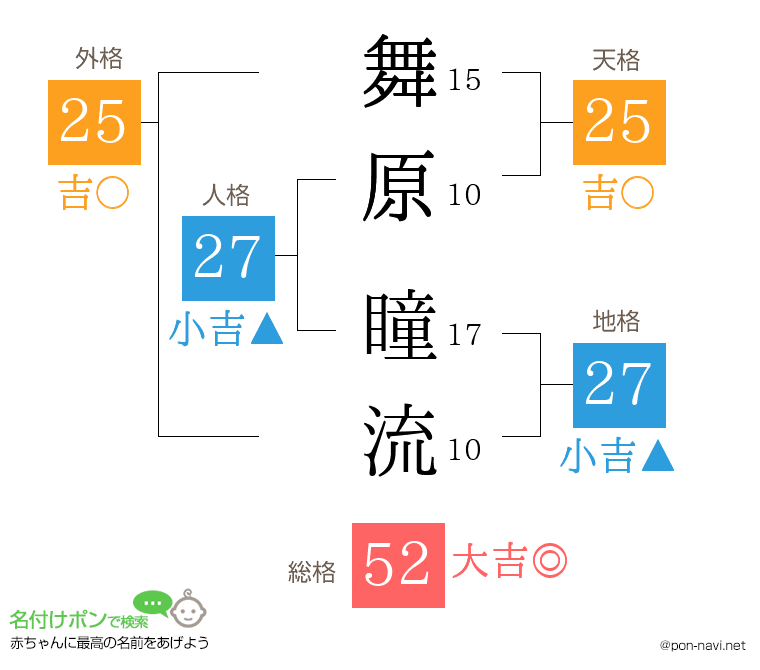 舞原 瞳流さんの姓名判断結果