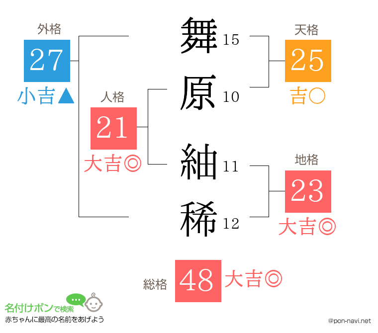 舞原 紬稀さんの姓名判断結果
