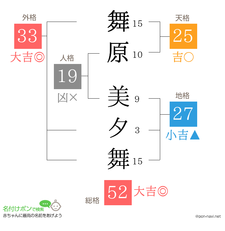 舞原 美夕舞さんの姓名判断結果