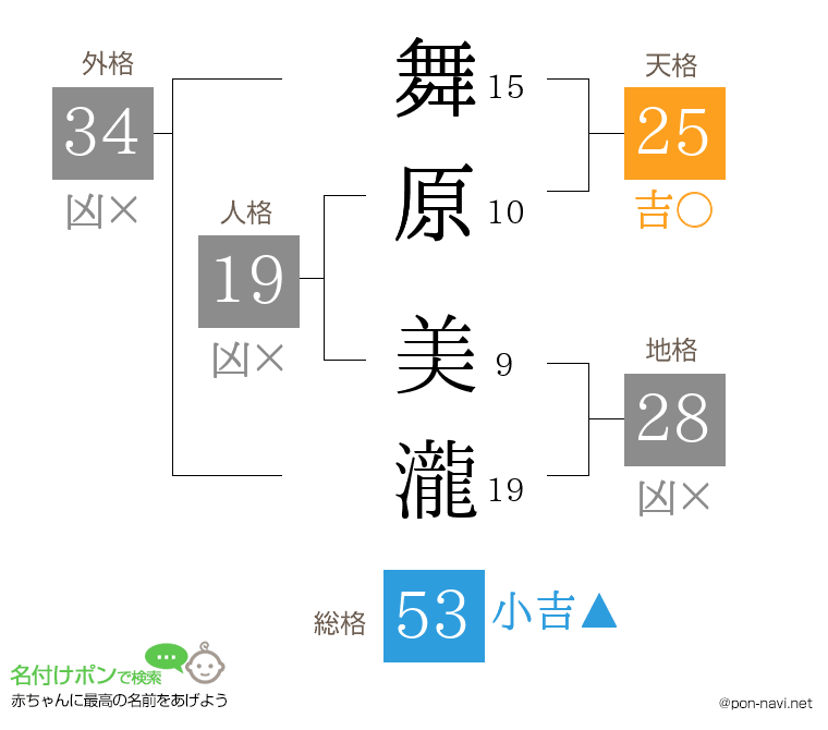 舞原 美瀧さんの姓名判断結果