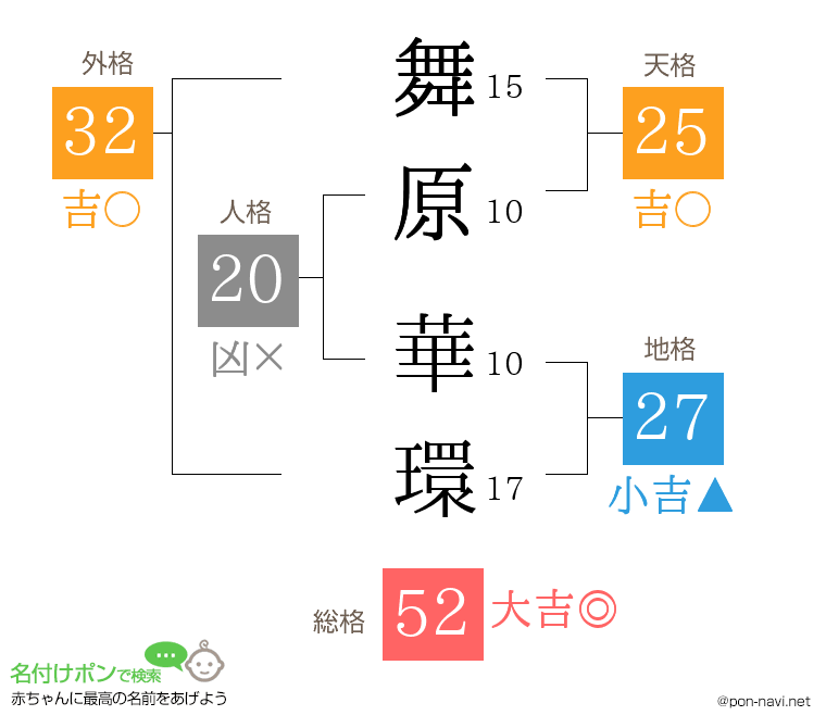 舞原 華環さんの姓名判断結果