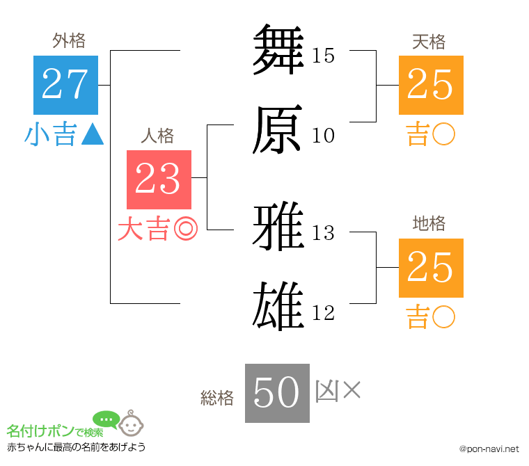 舞原 雅雄さんの姓名判断結果