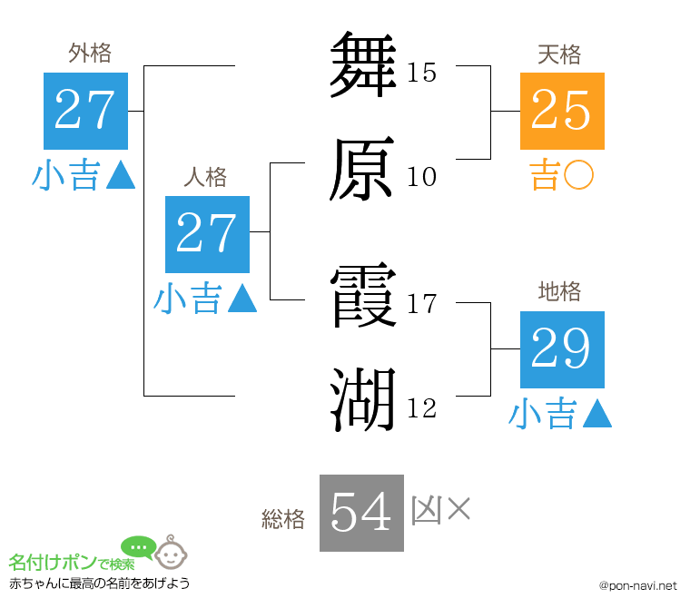 舞原 霞湖さんの姓名判断結果