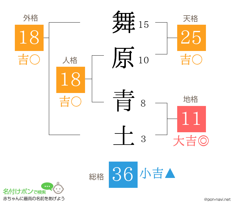 舞原 青土さんの姓名判断結果