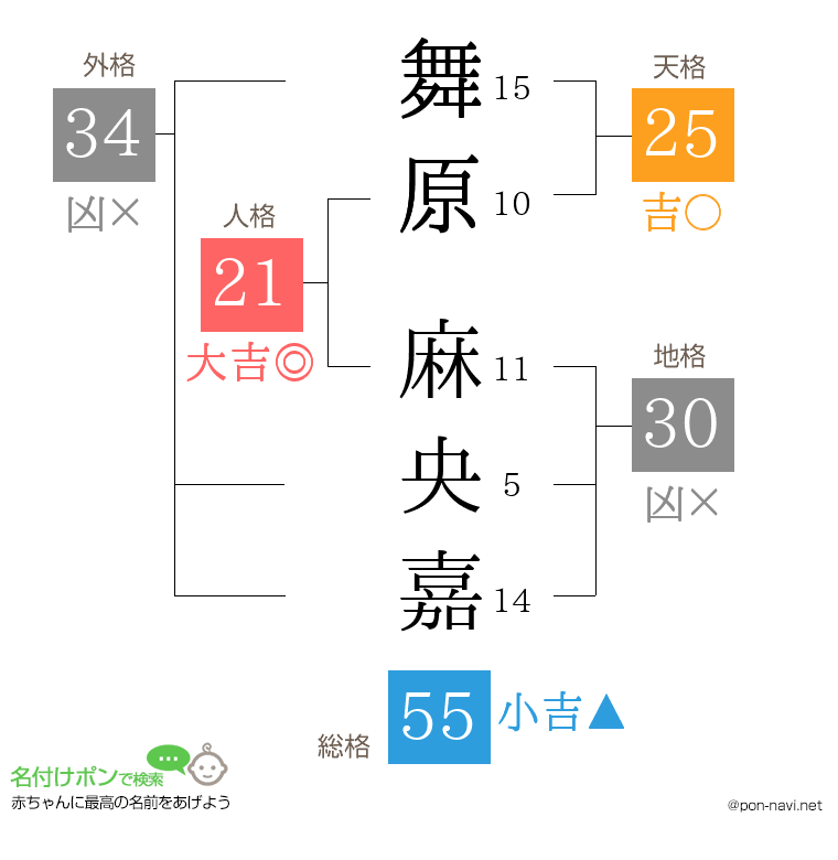 舞原 麻央嘉さんの姓名判断結果