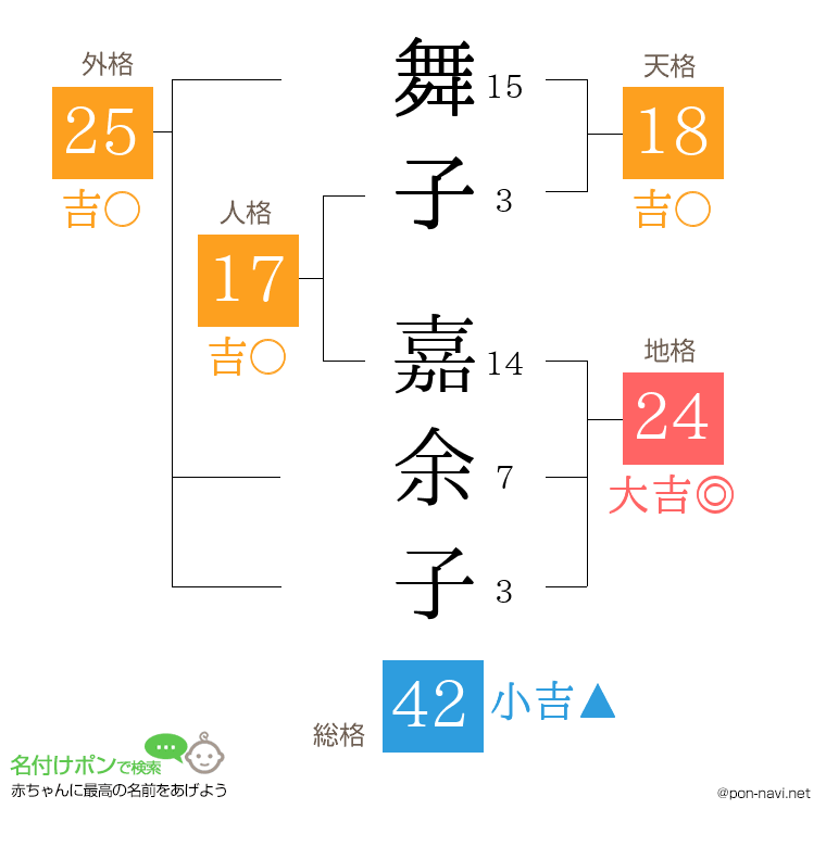 舞子 嘉余子さんの姓名判断結果