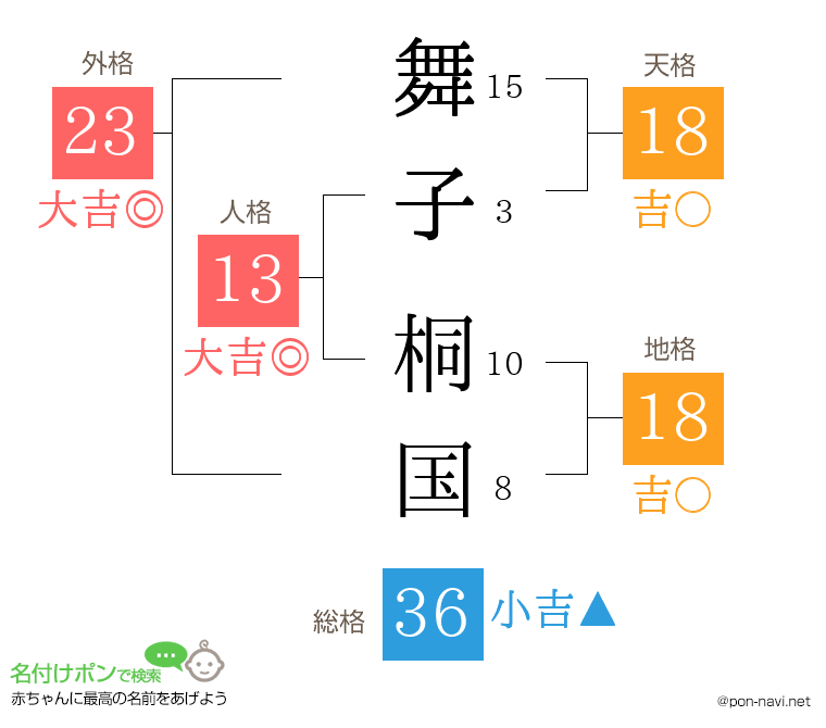 舞子 桐国さんの姓名判断結果