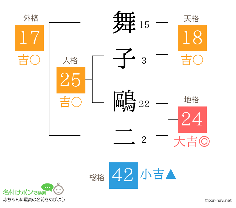 舞子 鷗二さんの姓名判断結果