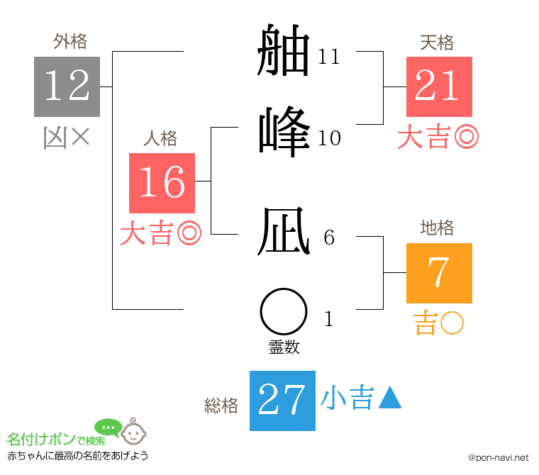 舳峰 凪さんの姓名判断結果