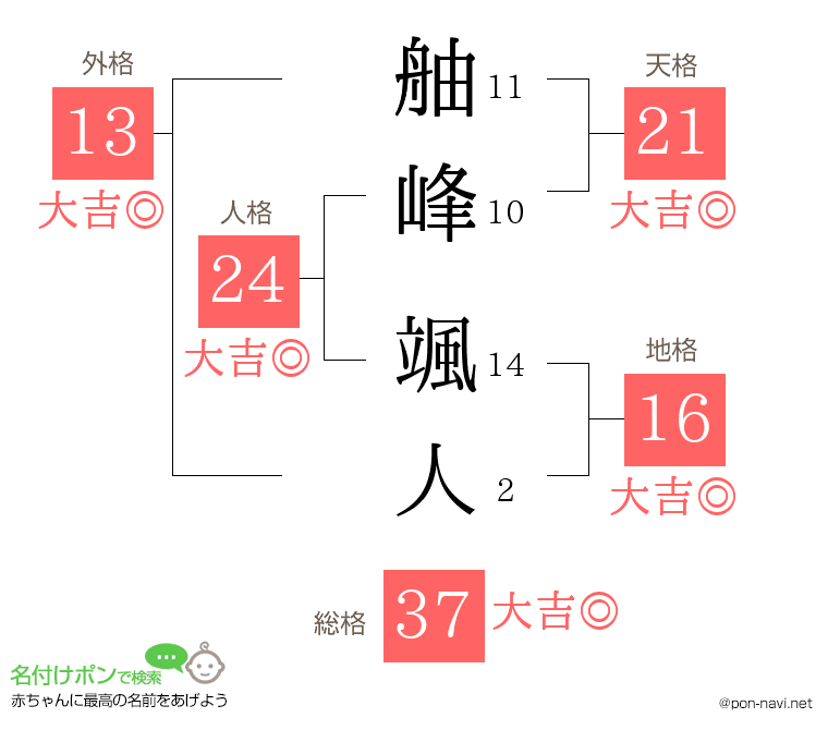 舳峰 颯人さんの姓名判断結果