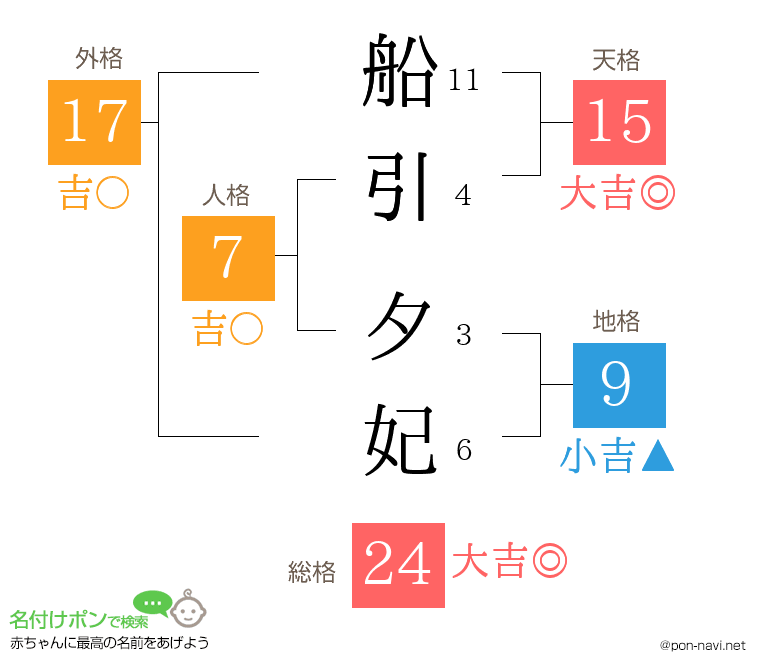 船引 夕妃さんの姓名判断結果