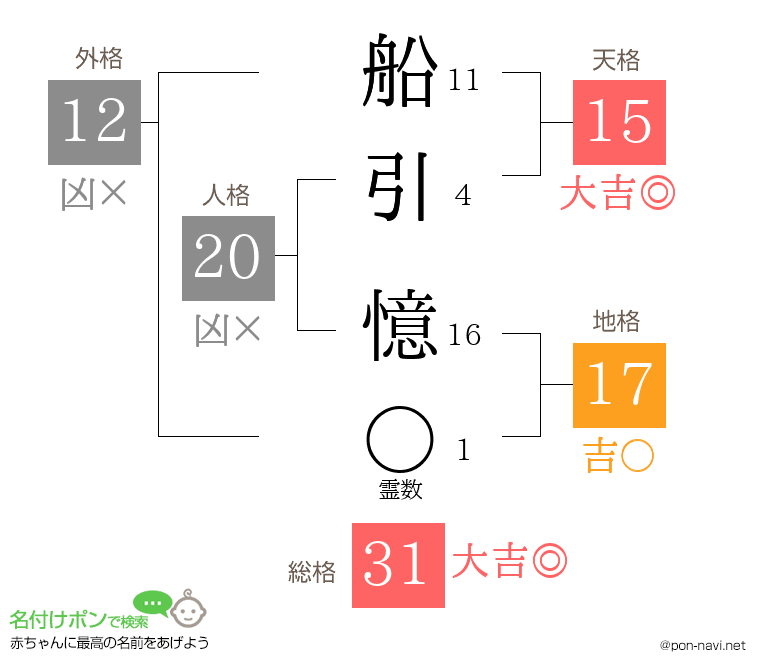 船引 憶さんの姓名判断結果
