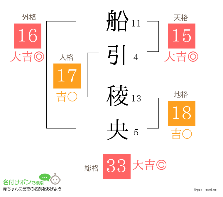 船引 稜央さんの姓名判断結果