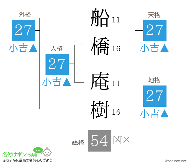 船橋 庵樹さんの姓名判断結果