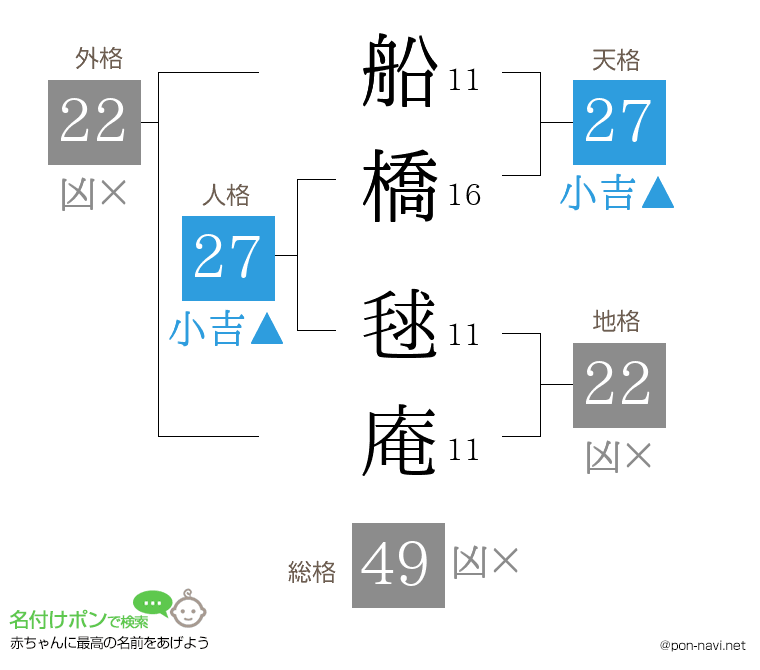 船橋 毬庵さんの姓名判断結果