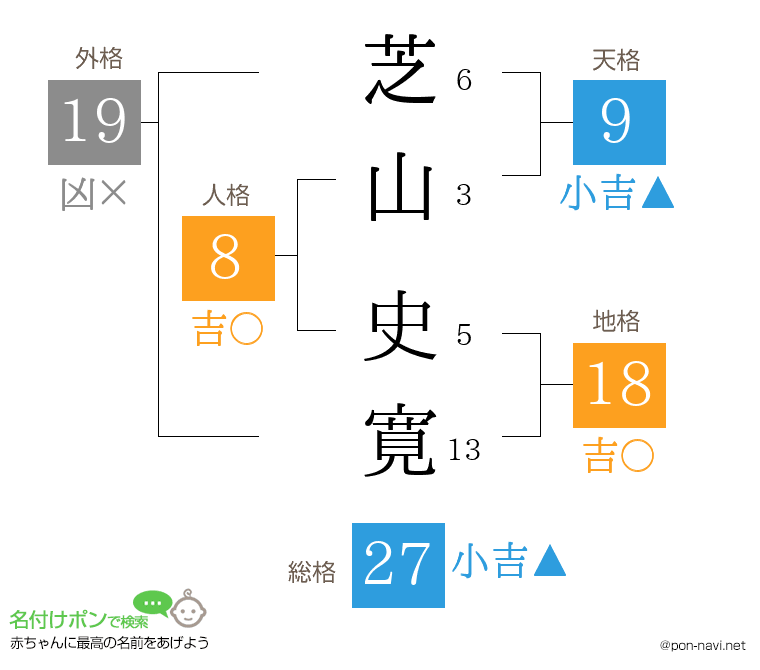 芝山 史寛さんの姓名判断結果