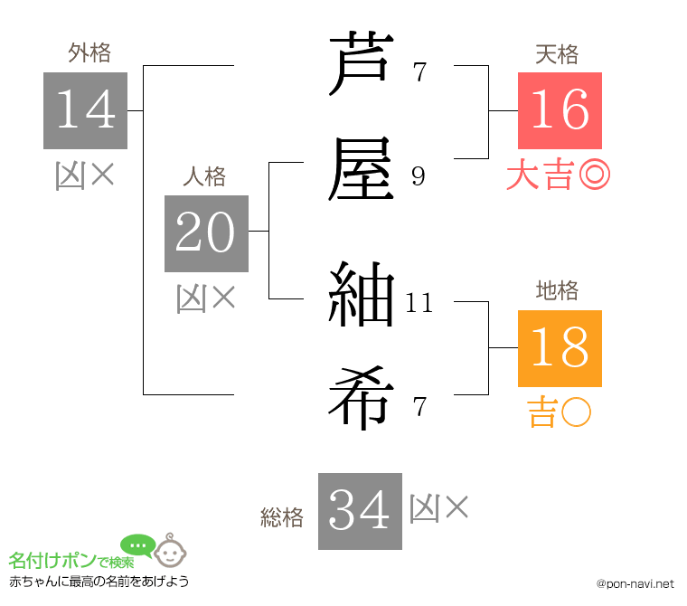 芦屋 紬希さんの姓名判断結果