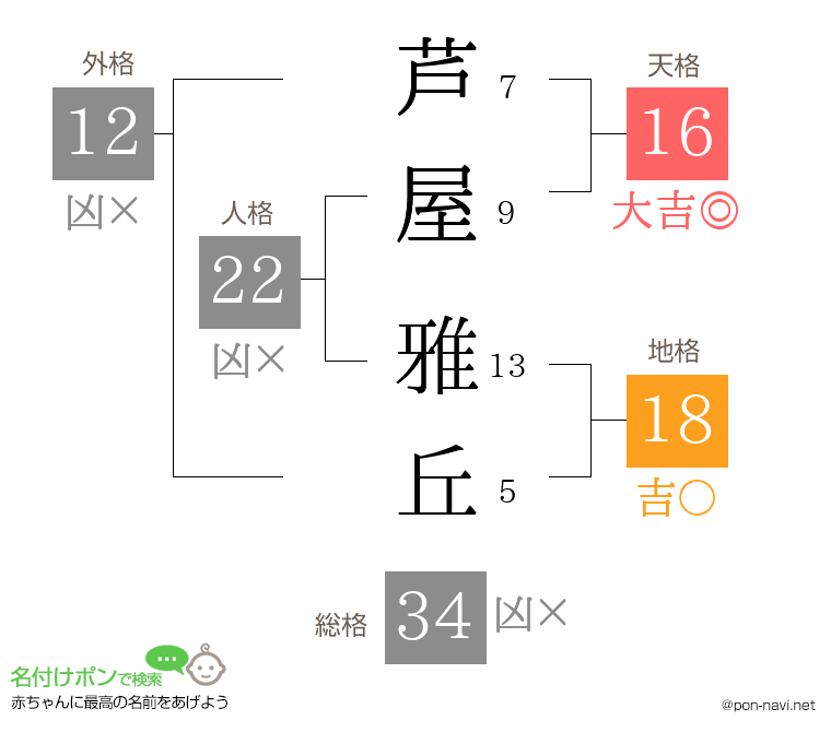 芦屋 雅丘さんの姓名判断結果