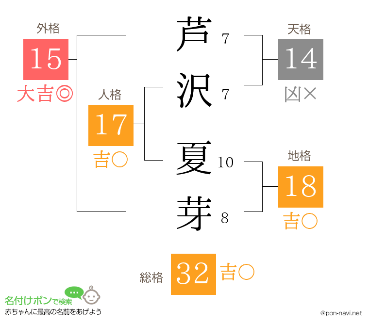 芦沢 夏芽さんの姓名判断結果