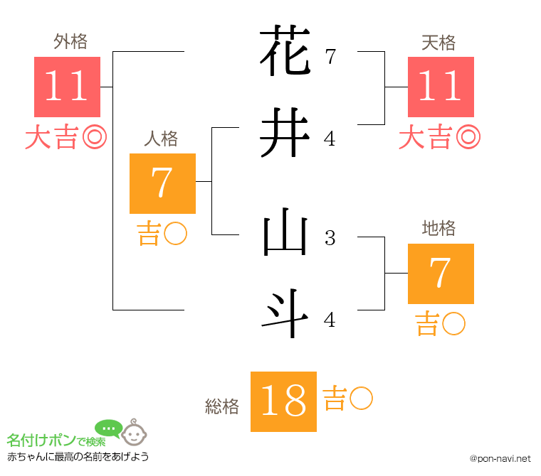 花井 山斗さんの姓名判断結果