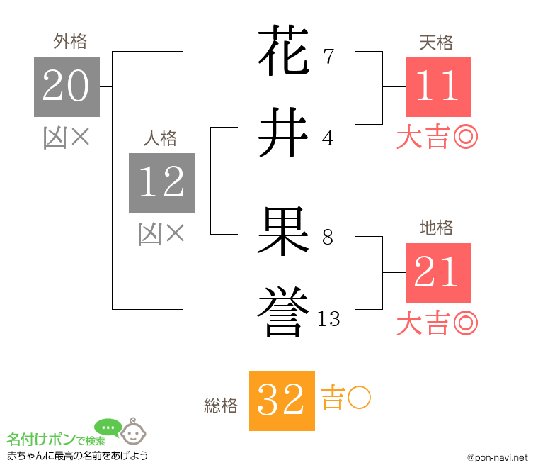花井 果誉さんの姓名判断結果