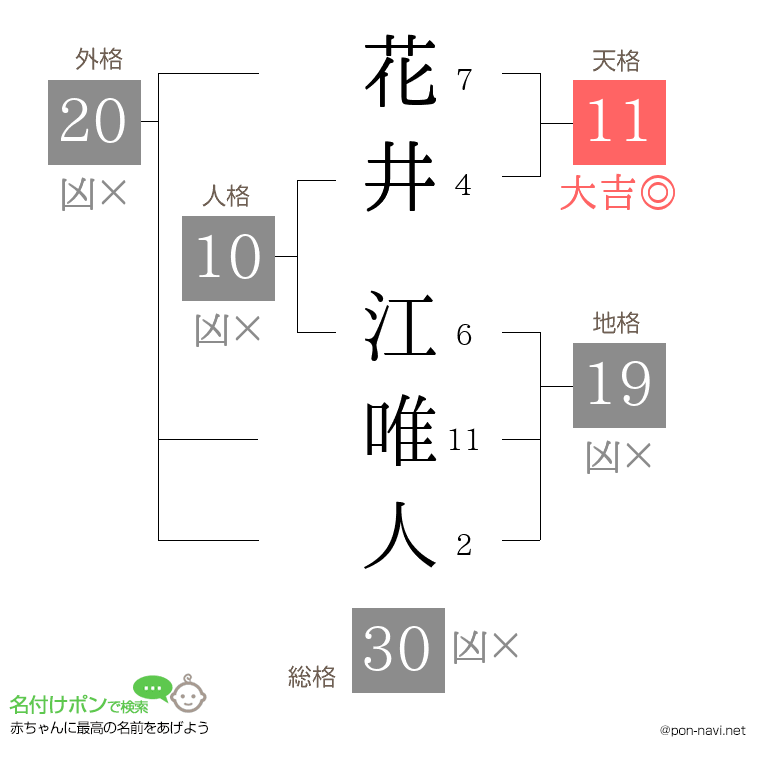花井 江唯人さんの姓名判断結果