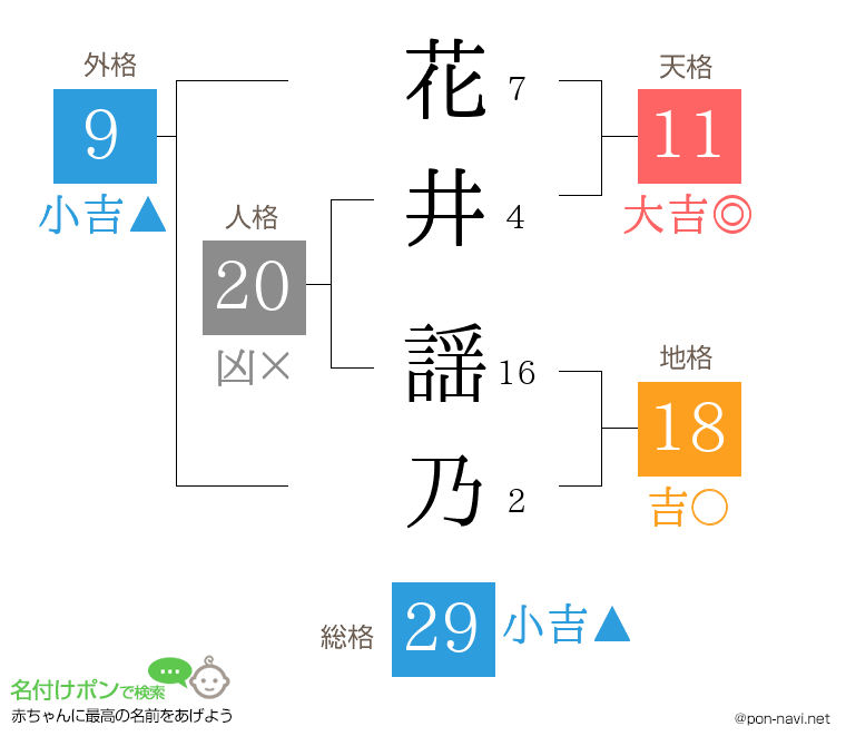 花井 謡乃さんの姓名判断結果