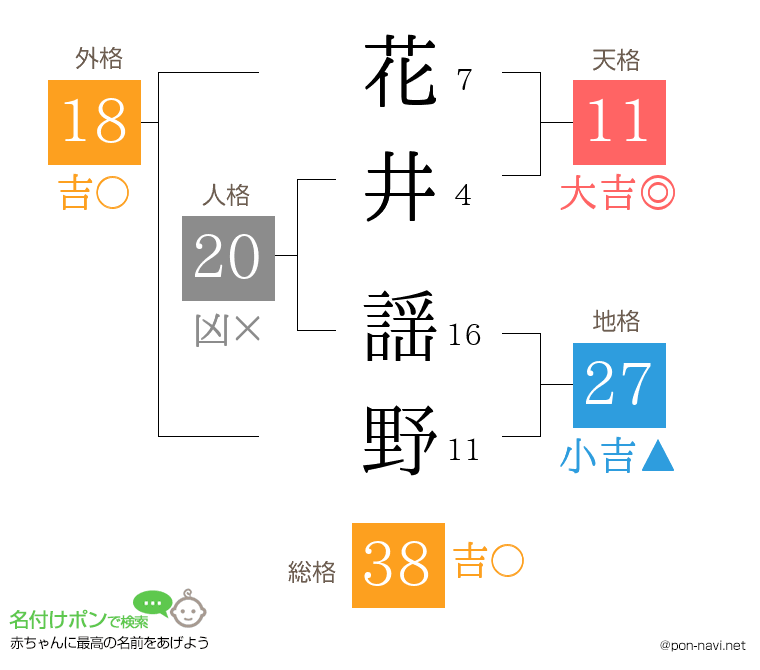 花井 謡野さんの姓名判断結果