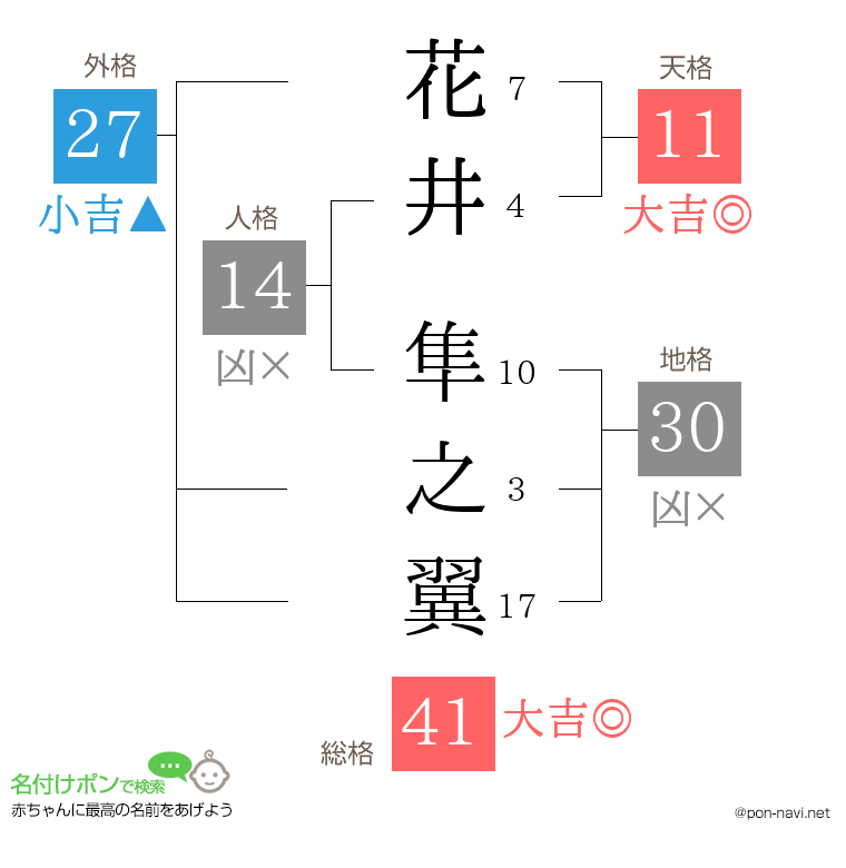 花井 隼之翼さんの姓名判断結果