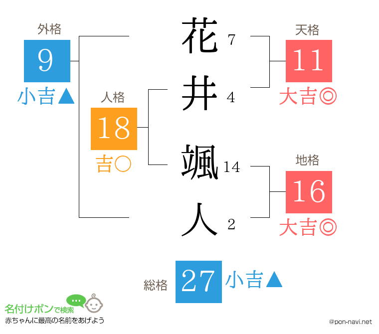 花井 颯人さんの姓名判断結果