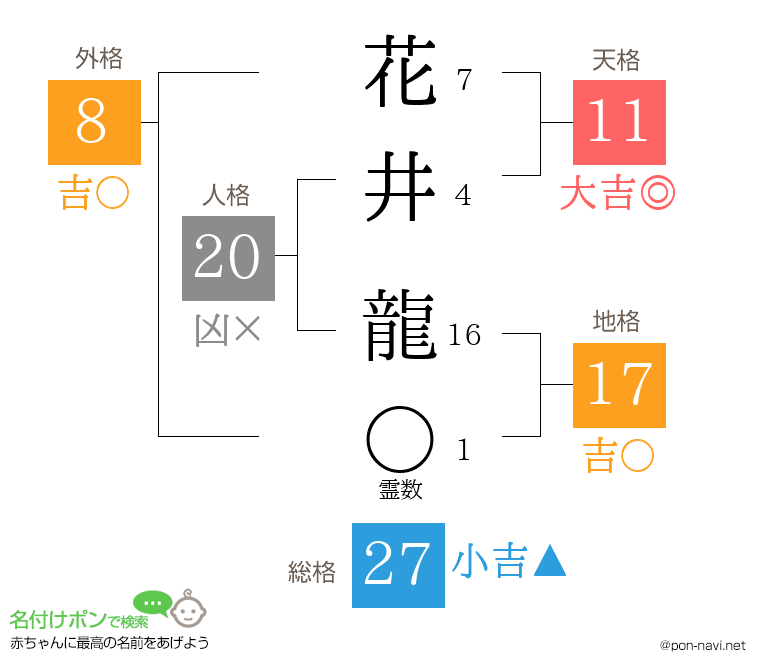花井 龍さんの姓名判断結果