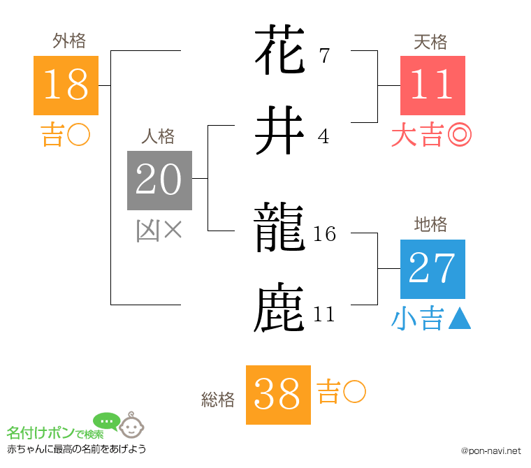 花井 龍鹿さんの姓名判断結果