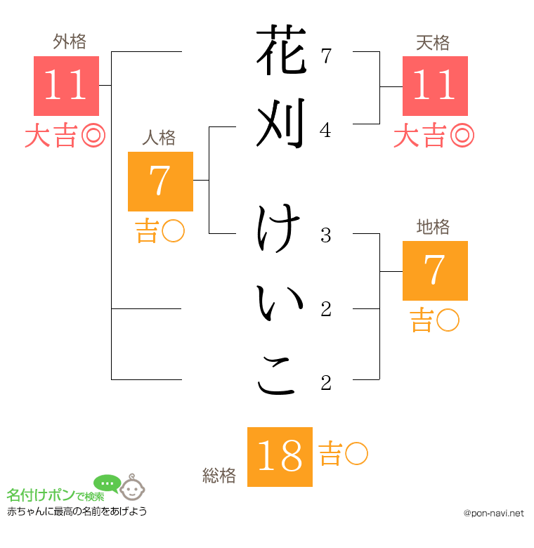 花刈 けいこさんの姓名判断結果