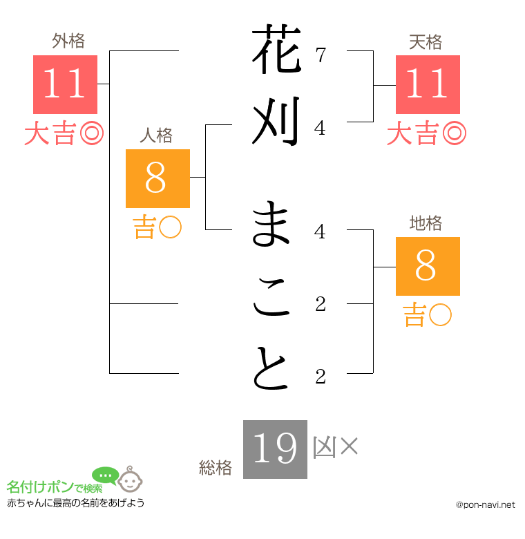 花刈 まことさんの姓名判断結果