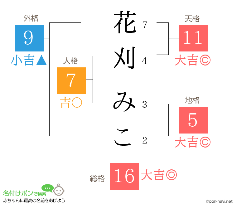 花刈 みこさんの姓名判断結果