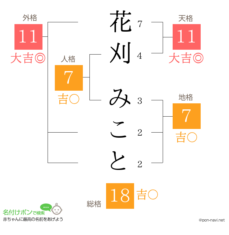 花刈 みことさんの姓名判断結果