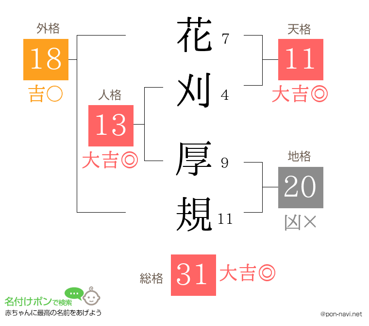 花刈 厚規さんの姓名判断結果