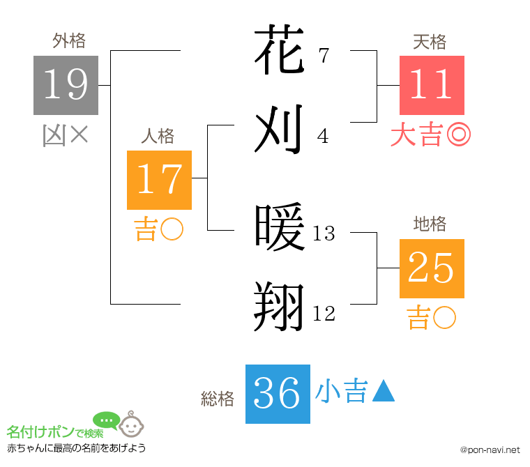 花刈 暖翔さんの姓名判断結果