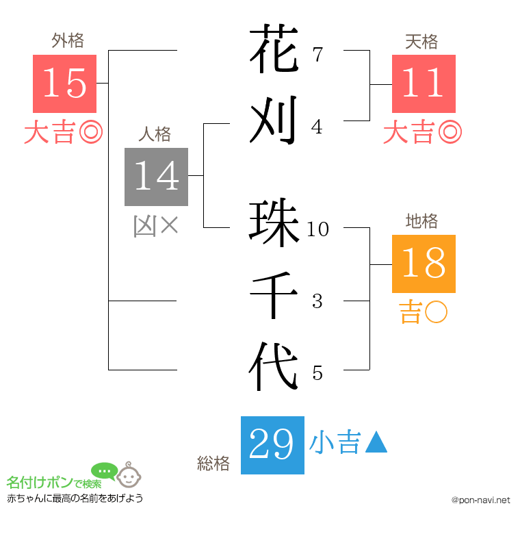 花刈 珠千代さんの姓名判断結果