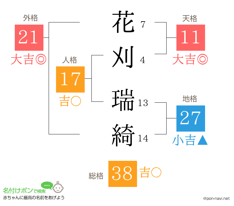 花刈 瑞綺さんの姓名判断結果