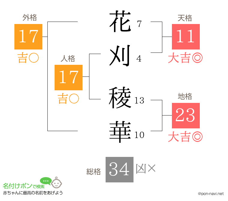 花刈 稜華さんの姓名判断結果